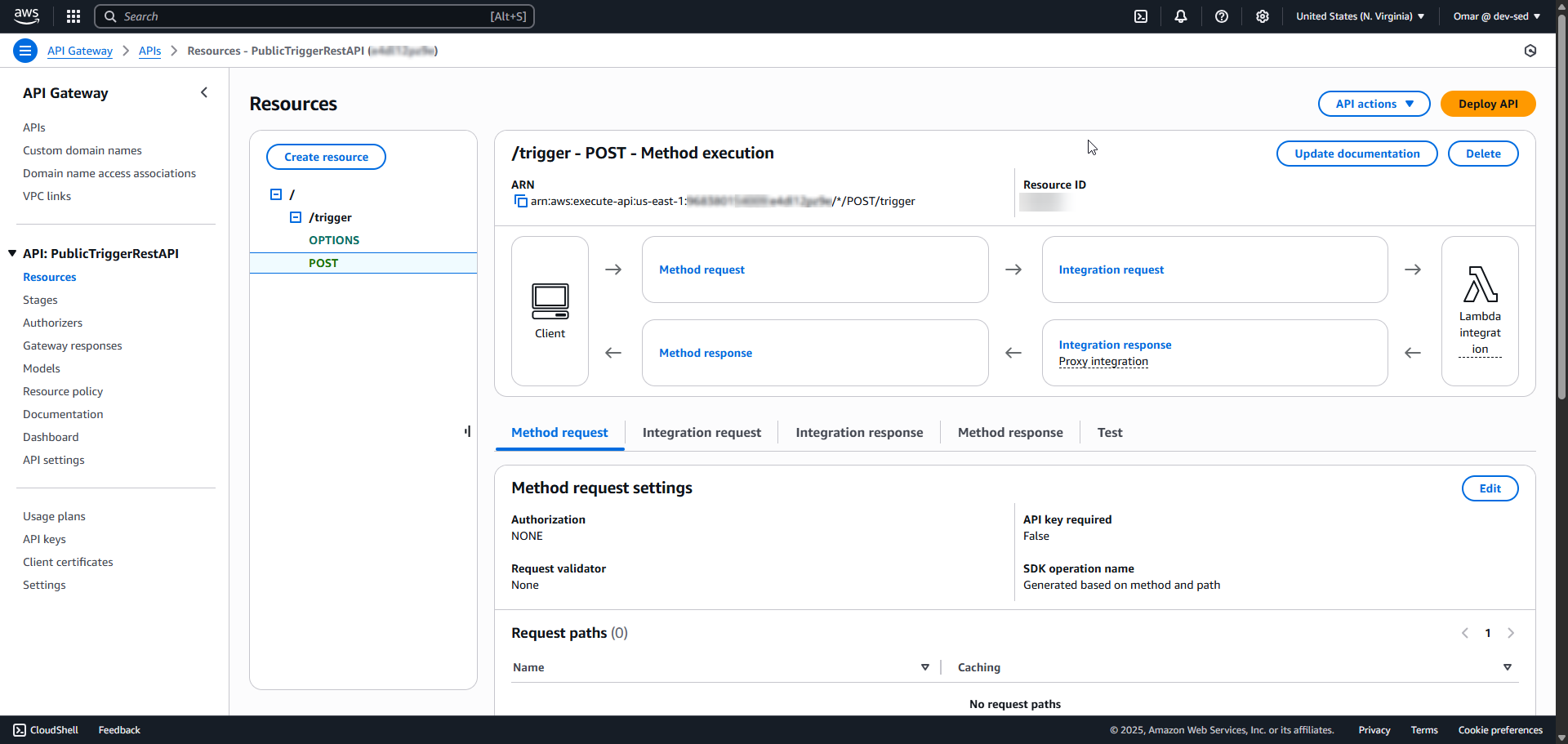 API Gateway POST Trigger Resource